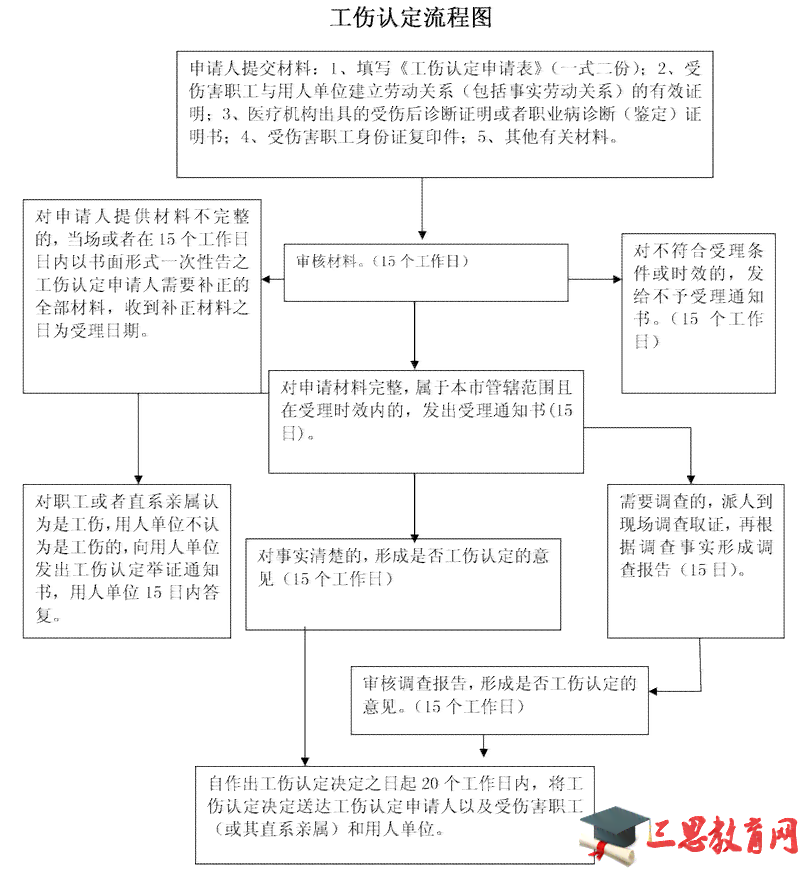 松原油田工伤认定地址及电话查询与工行信息指南