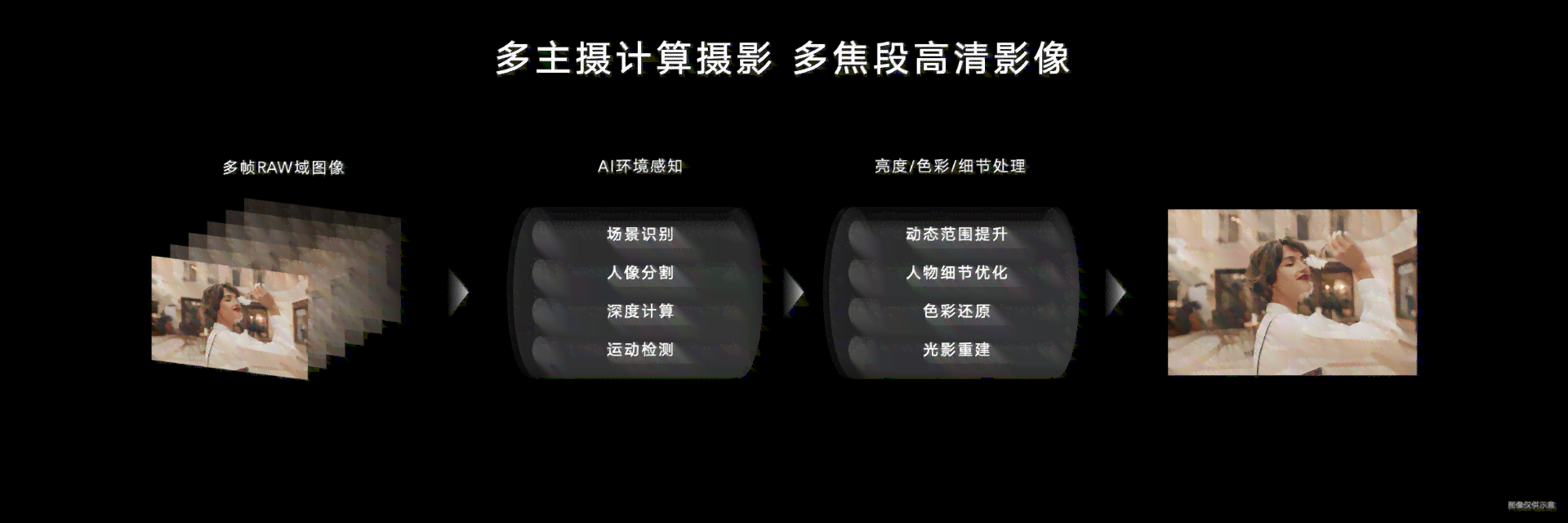 ai写脚本拍摄流量大吗