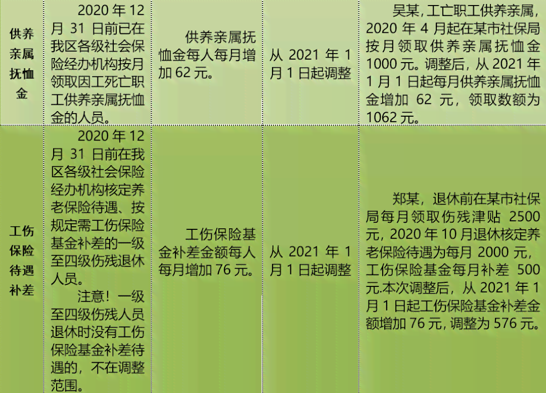 广西柳州市工伤赔偿标准及工伤保险政策解读