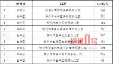 柳州柳江工伤认定地址