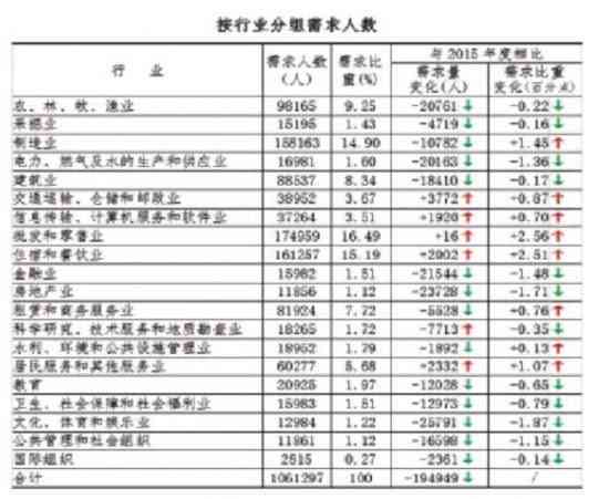 广西林市人力资源和社会保障机构工伤科联系电话查询