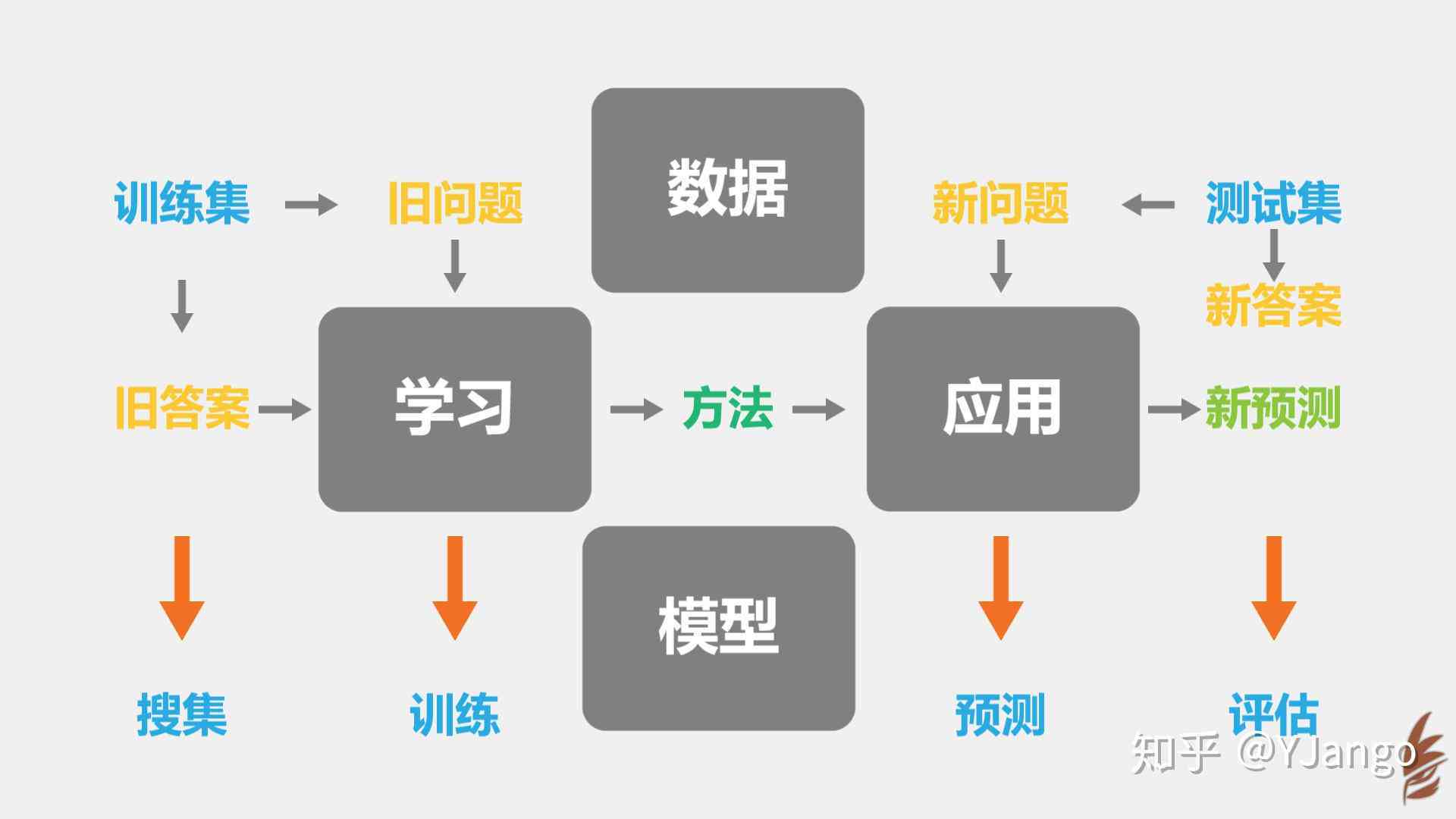如何训练AI写作：提升写作能力与技巧详解