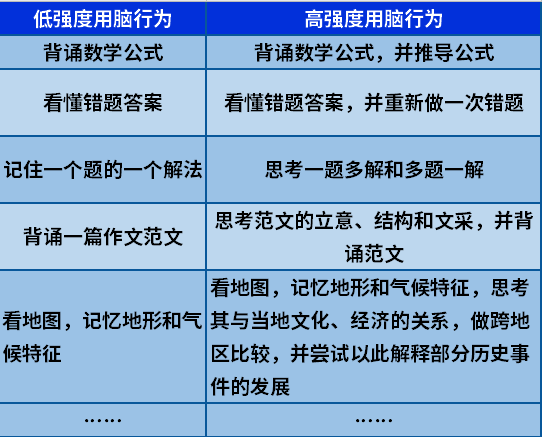 采用高效学方法训练先进写作模型的新策略