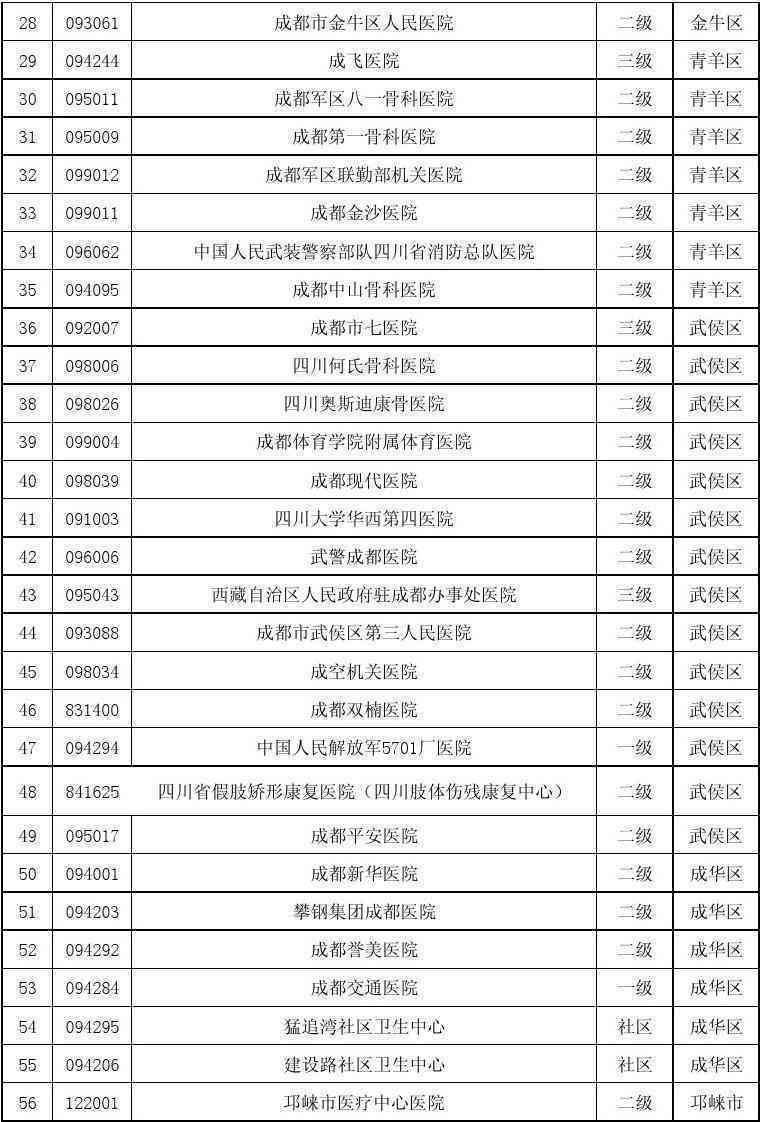 成都市武区工伤认定科地址及伤残鉴定电话查询