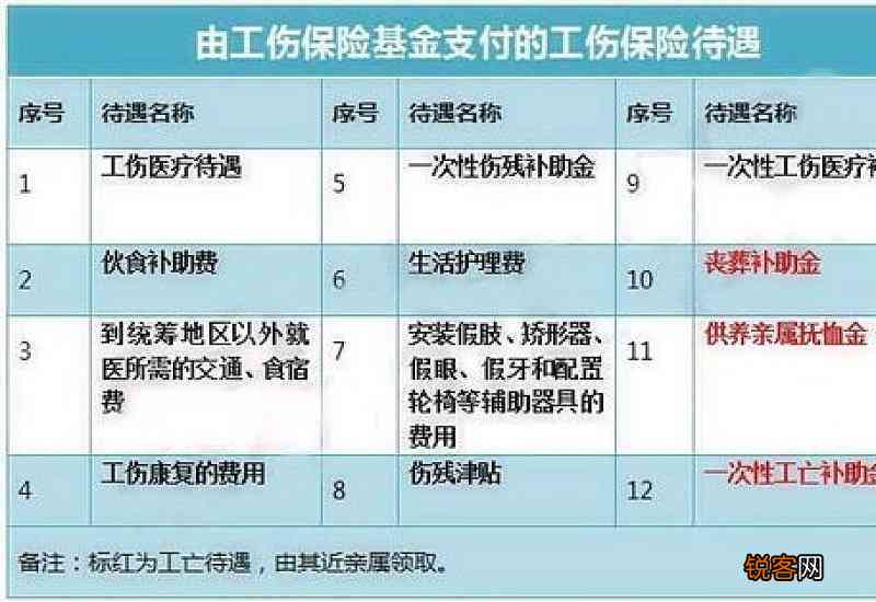 武汉青山区工伤鉴定流程及赔偿标准详解：如何申请、费用与赔偿权益一览