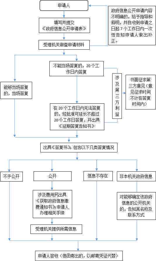 天津武清区劳动局工伤科联系方式及工伤申报流程指南