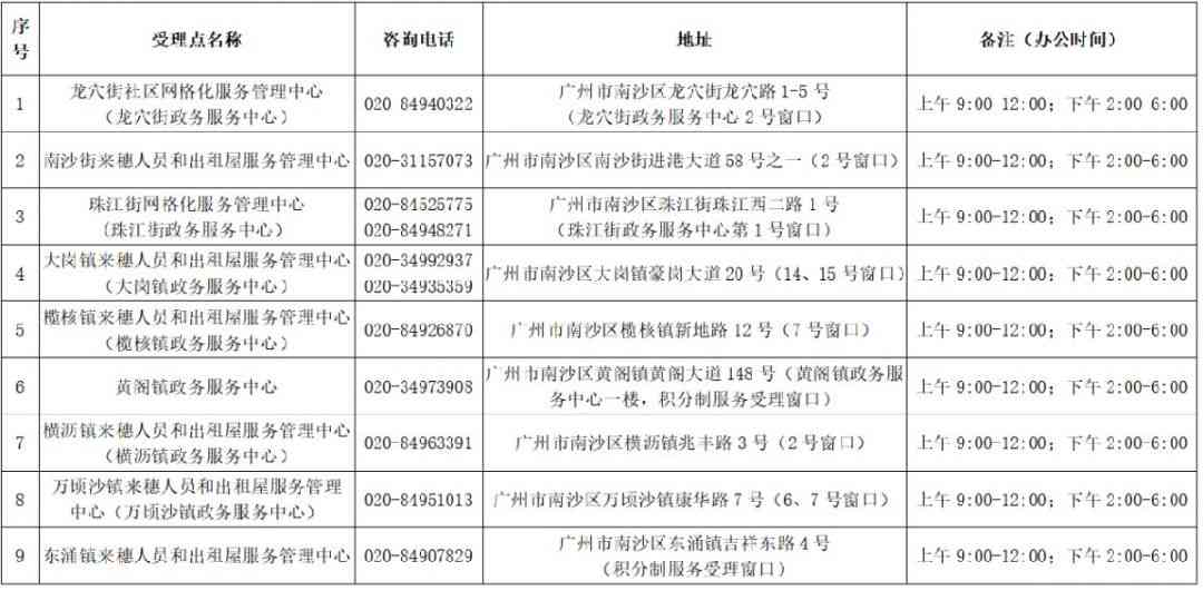 天津武清区劳动局工伤科联系方式及工伤申报流程指南