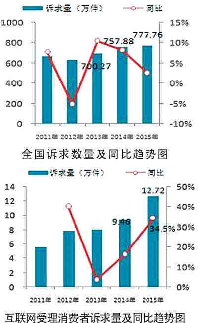 安阳市都区工商局企业监管理电话：都区市场监与工商信息查询热线