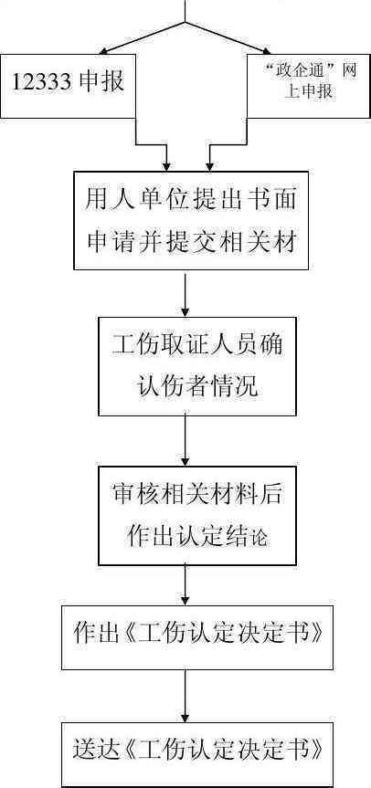 汕尾市工伤认定流程、地址及所需材料一站式指南