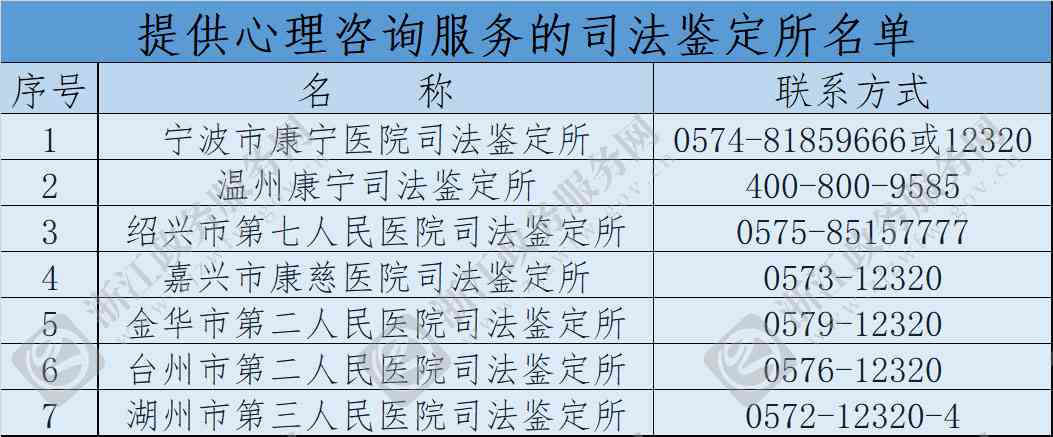 江干区伤残鉴定中心：全面提供伤情评估、残障等级评定与法律咨询服务