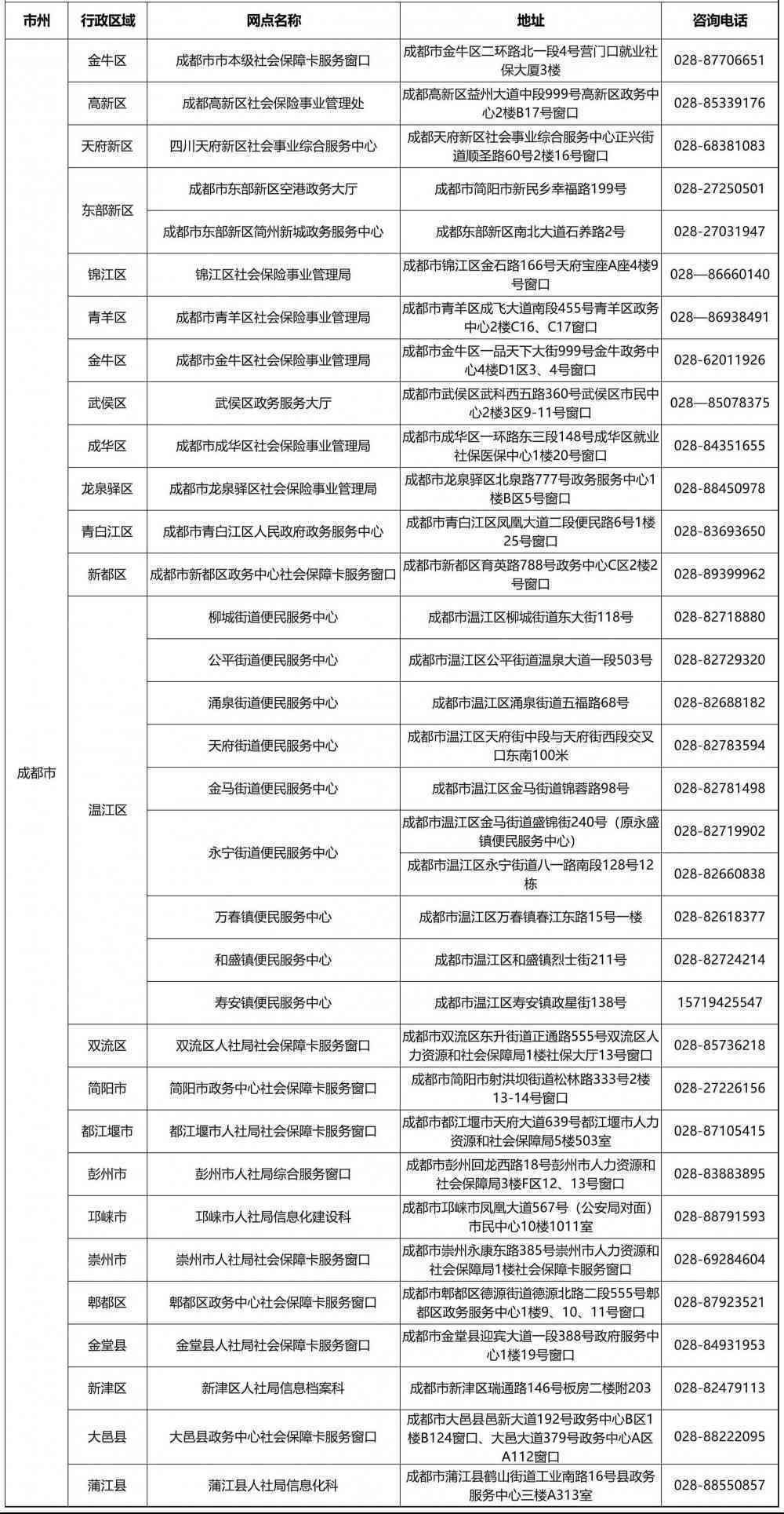 重庆沙坪坝区人民工伤认定机构服务电话及地址指南