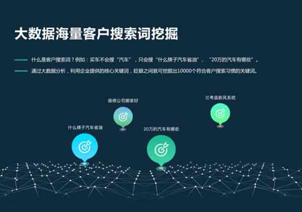 AI广告语创意大全：全面覆用户搜索关键词与解决方案