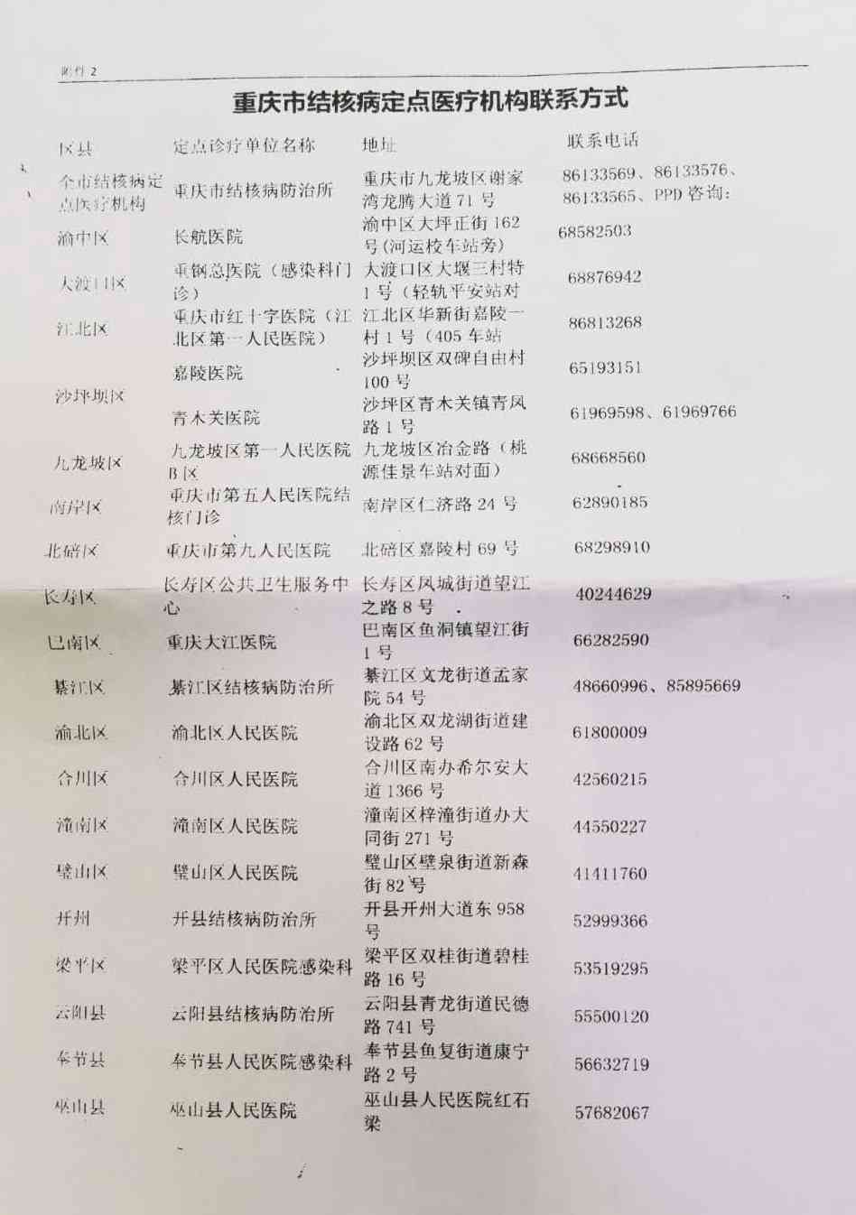 沙坪坝区工伤定点医院一览：全面盘点工伤医疗联网结算医疗机构及服务指南