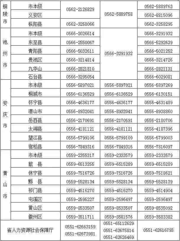 沙坪坝工伤保险科电话：工伤认定及咨询一站式服务热线