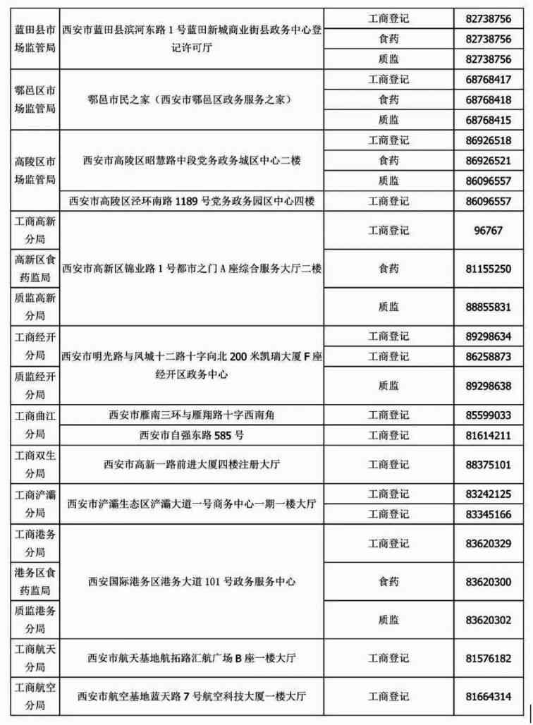 西安沣东新城工商所地址查询及联系方式完整指南