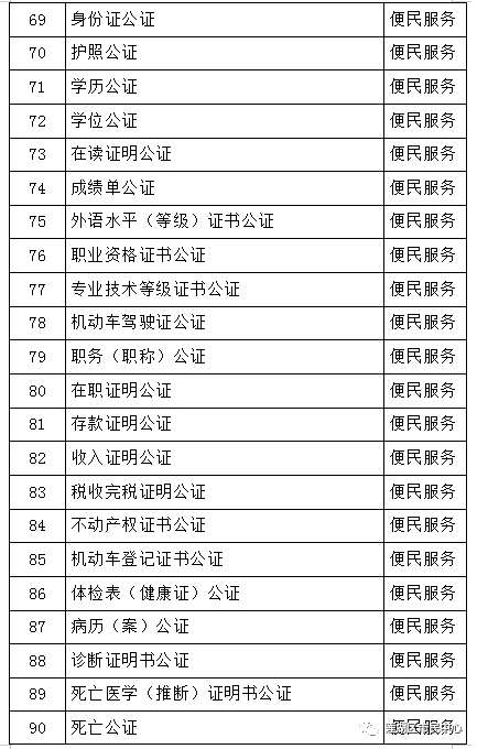 西安市东新大道沣东新城公证处地址：陕西新区公证服务指南