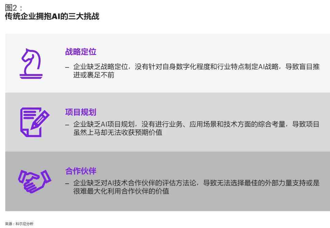 ai文案怎么修改定位框