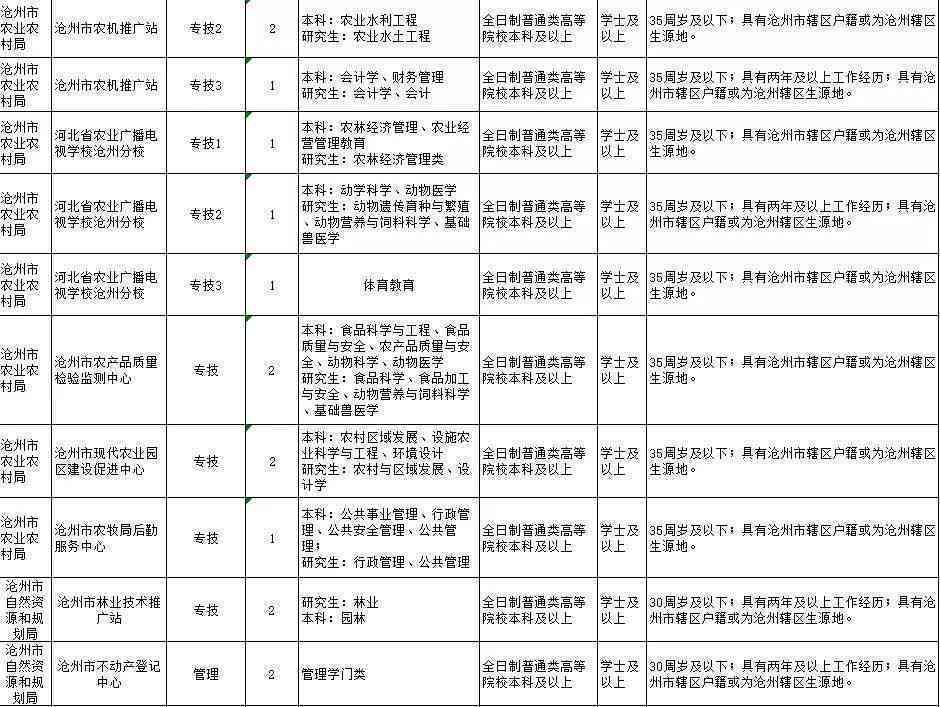 沧州市人力资源社会保障局工伤鉴定地址查询：沧州工伤认定具     置在哪
