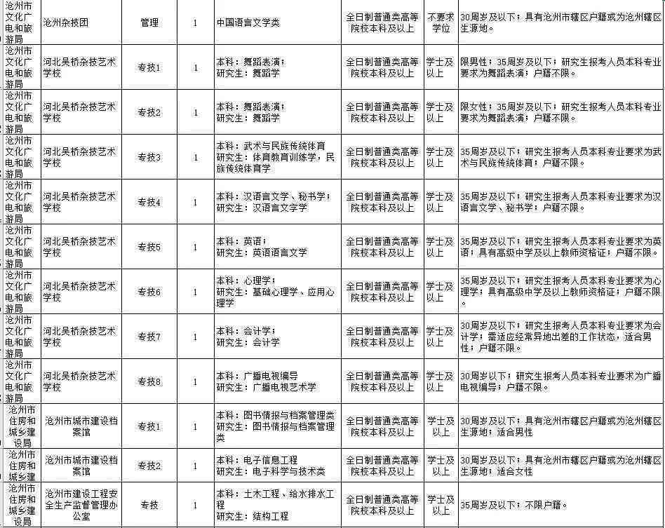 沧州市人力资源社会保障局工伤鉴定地址查询：沧州工伤认定具     置在哪