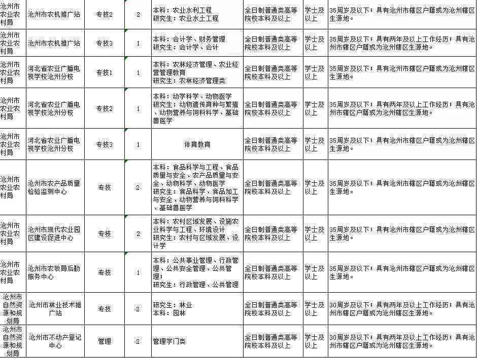 沧州市人力资源社会保障工伤认定中心地址：工伤鉴定与认定服务在哪？
