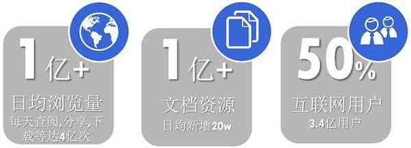 全网天下文库发布定制服务，打造高性价比实解决方案，全方位满足用户需求