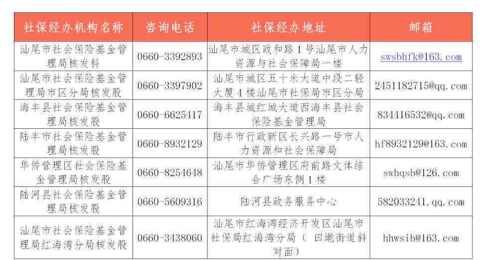 河源市源城区人力资源社会保障局工伤认定指南：官方网站、电话及地址详解