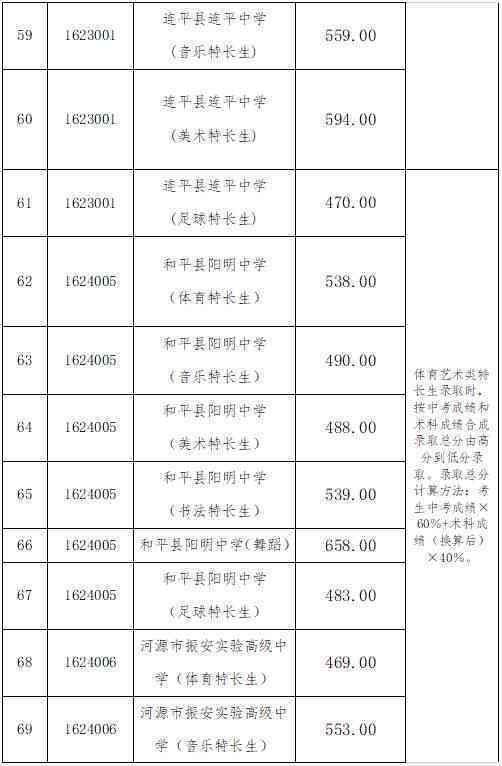 河源市源城区人力资源社会保障局工伤认定指南：官方网站、电话及地址详解