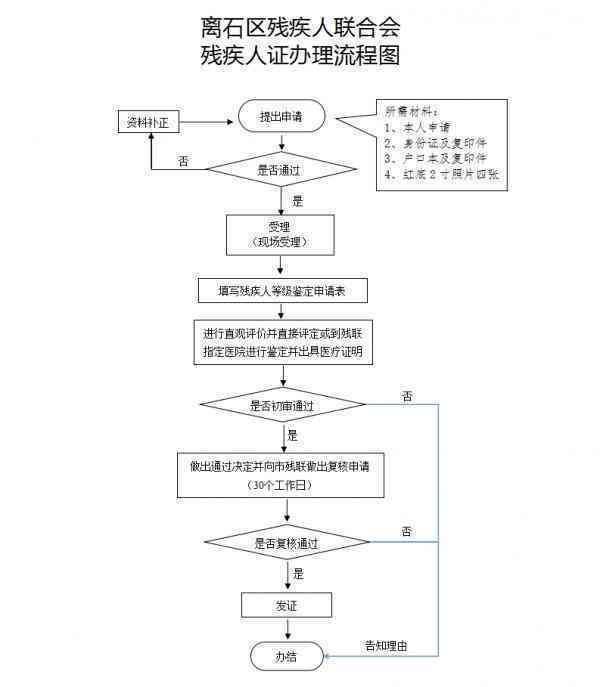 州泉山区工伤鉴定中心完整地址及联系方式 | 办理流程与所需材料指南