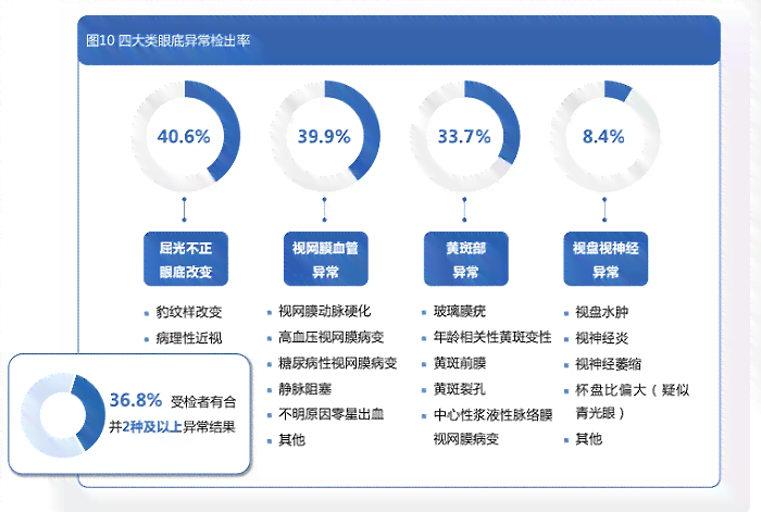 AI介绍英语、非遗传承、顾连医疗集团及其优缺点