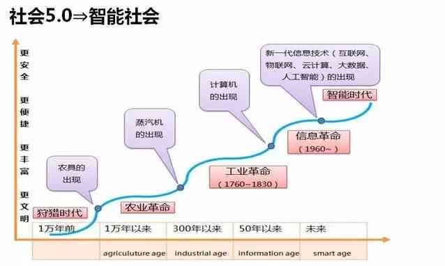 人工智能全面解析：PPT演示与核心概念详细介绍