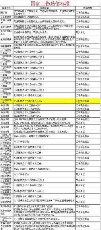 2020年泰兴市工伤赔偿标准详解：全面解读最新工伤赔偿项目及计算方法