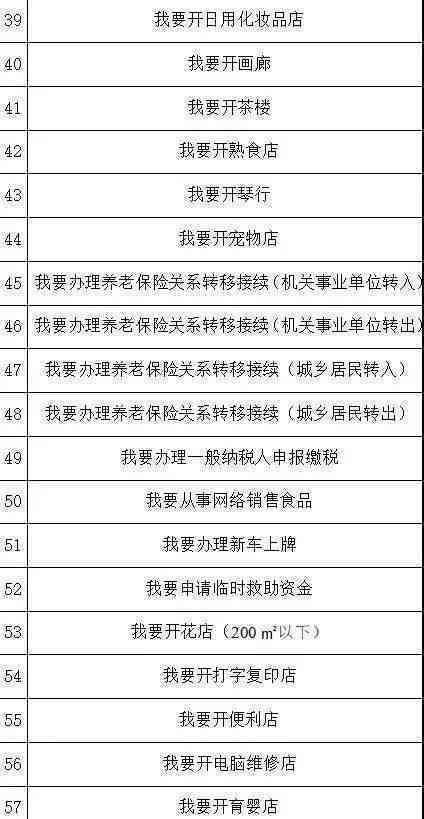 泰安市工伤认定与鉴定地址查询指南：办事流程及认定地址一览