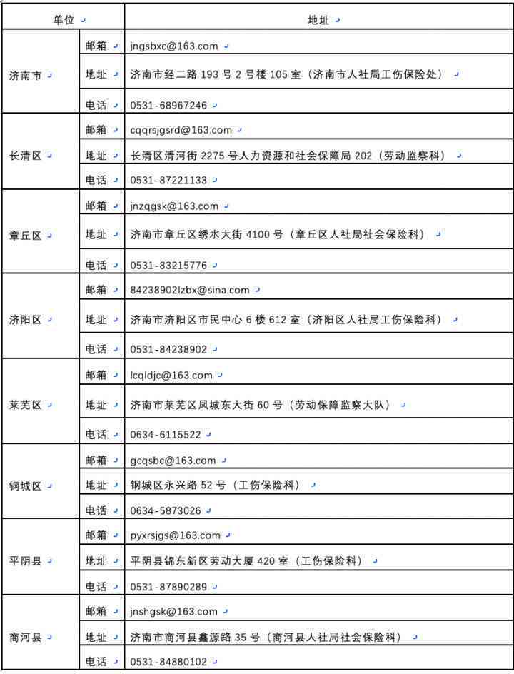 济南市工伤认定处地址及联系电话查询