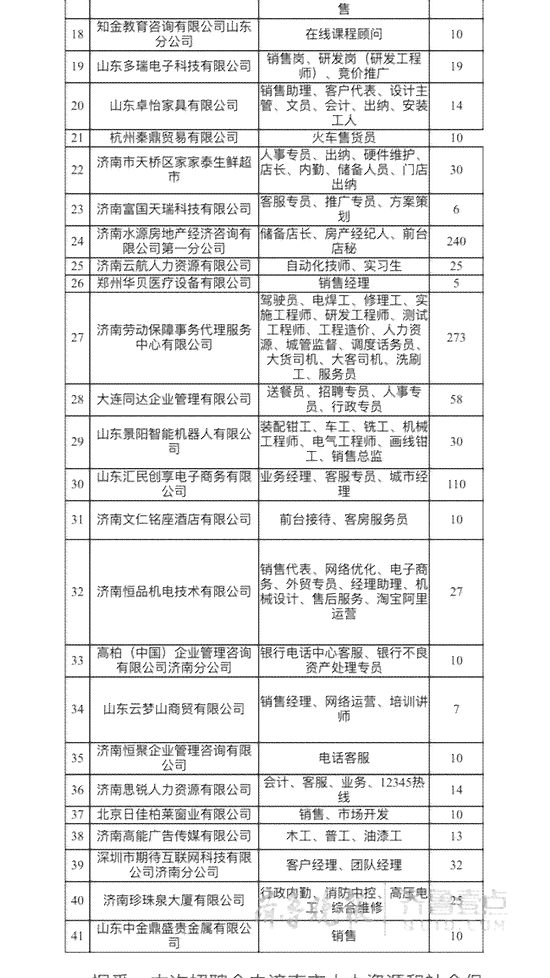 济南市人力资源社会保障工伤认定申请进度实时查询系统