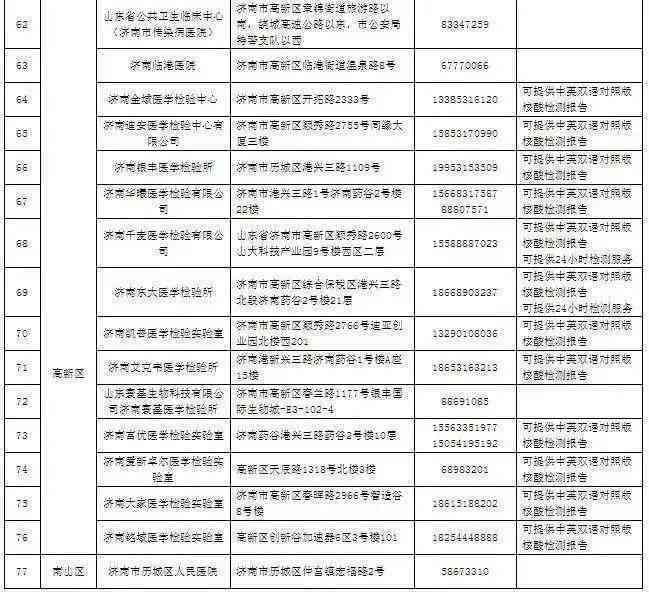 上海浦东工伤鉴定中心咨询电话及新区工伤鉴定地址与机构信息