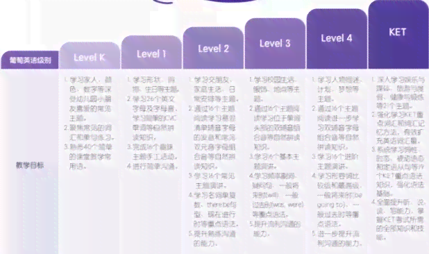ai英语教学是怎样的：课程设置与教学方法探究及智能应用解析