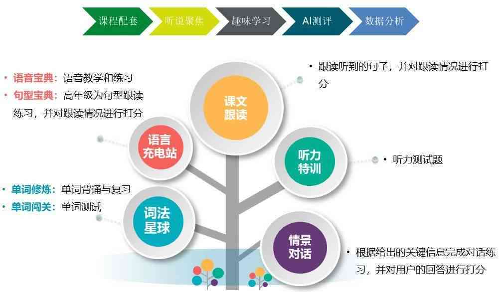ai英语教学是怎样的：课程设置与教学方法探究及智能应用解析