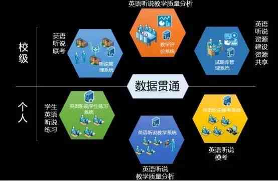 ai英语教学是怎样的：课程设置与教学方法探究及智能应用解析