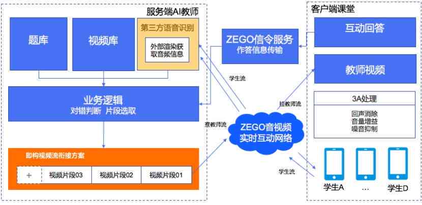 ai英语教学是怎样的：课程设置与教学方法探究及智能应用解析