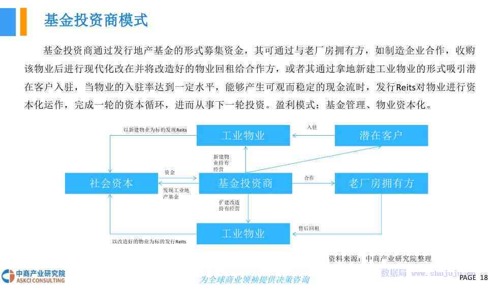 全市产业发展情况报告——城市产业进展汇报及文库收录