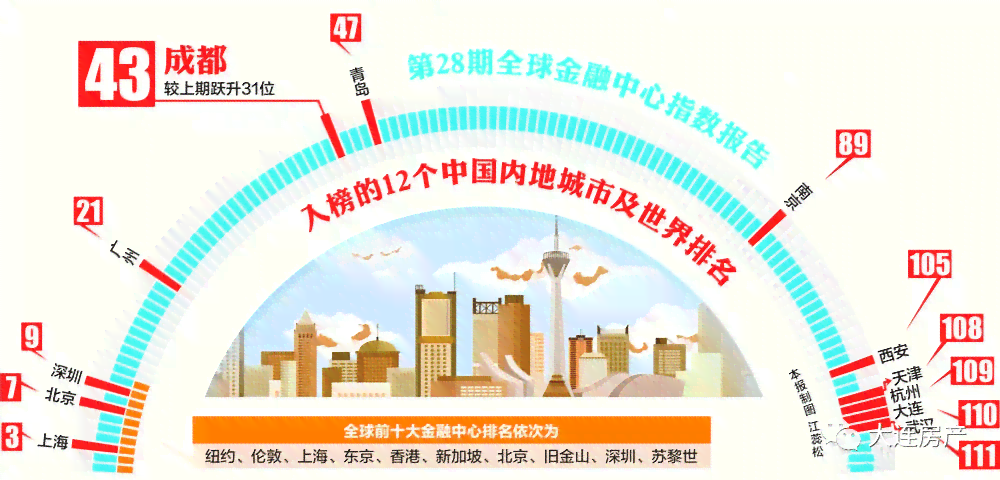 2020年中国城市综合发展力排行榜：全面解析城市产业发展力与高质量发展成效