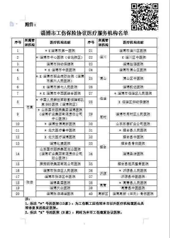 淄博市工伤认定地址