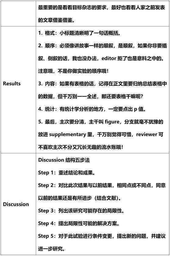 AI实验内容与步骤：撰写方法、具体流程及完整指南