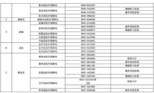 岭市社会工伤保险公司咨询热线：工伤保险电话速查