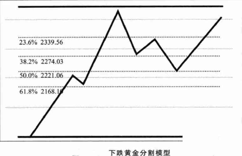 如何用AI绘制黄金分割比例的黄金分割线