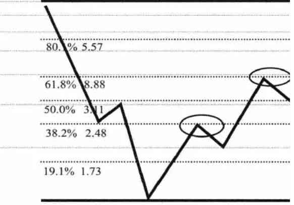 如何用AI绘制黄金分割比例的黄金分割线