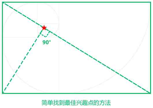 如何用AI绘制黄金分割比例的黄金分割线