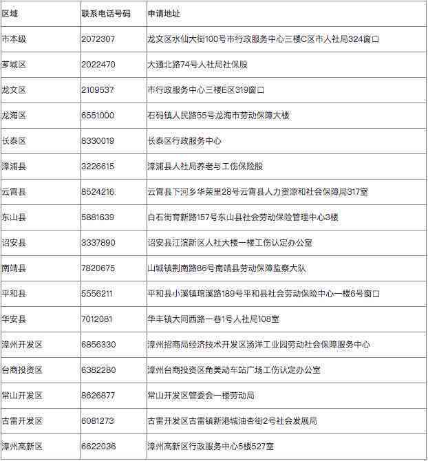 州市经济技术开发区人力资源工伤认定电话及地址查询指南