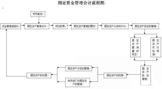 州经开区工伤认定流程、地址及联系方式一站式查询指南