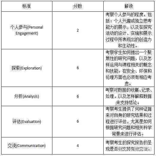 AI写作评分系统的全面解读：评分标准、方法及影响因素解析